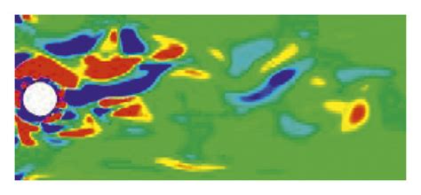 Vorticity contours. (a) Vorticity contour of single casing. (b ...