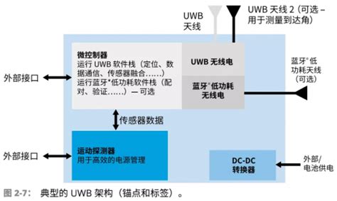 Uwb技术的工作原理深度解析 Rf技术社区