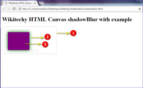 Shadowblur Property In HTML5 Canvas Wikitechy