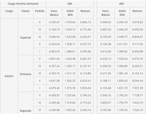 Concurso Pcdf Administrativo Edital Com 740 Vagas Em Até 90 Dias