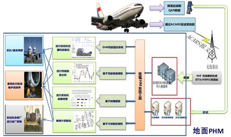 航空发动机健康管理系统深圳市智欣荣科技有限公司