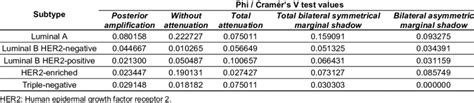 Correlations Between Breast Cancer Subtypes And Ultrasound Signs