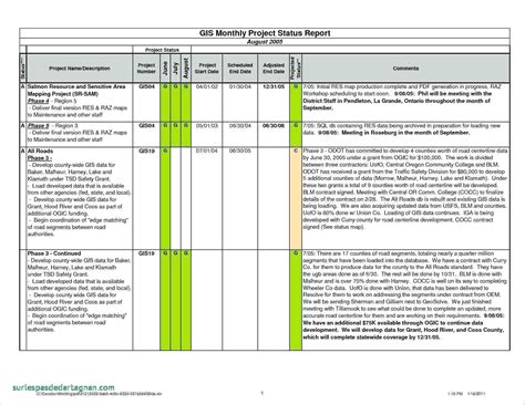 Project Status Report Template Excel Monthly Agile Format Free In Agile