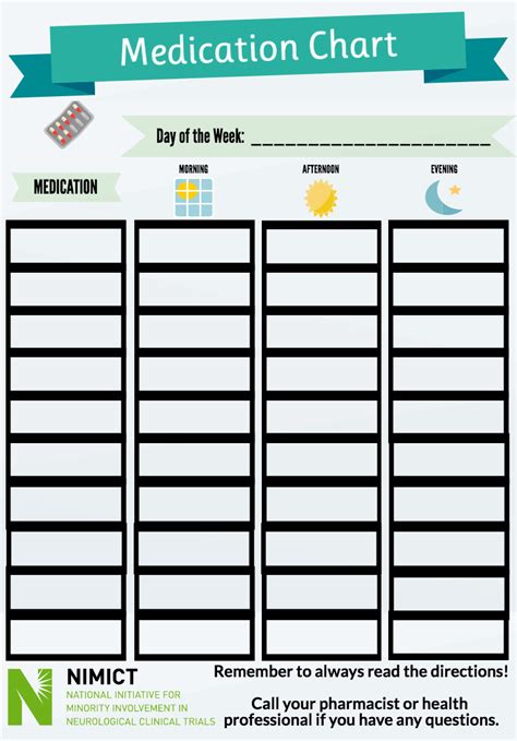 Medication Chart – NIMICT