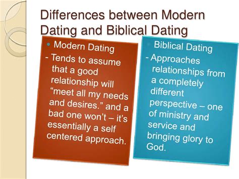 Biblical Dating