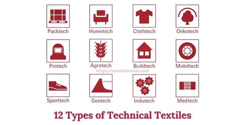 12 Types Of Technical Textiles In Details - Textile Details