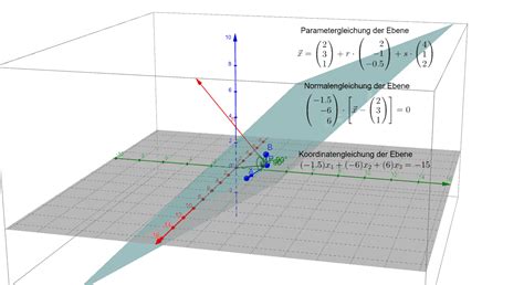 Ebenengleichungen GeoGebra