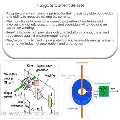 Fluxgate Current Sensor How It Works Application Advantages