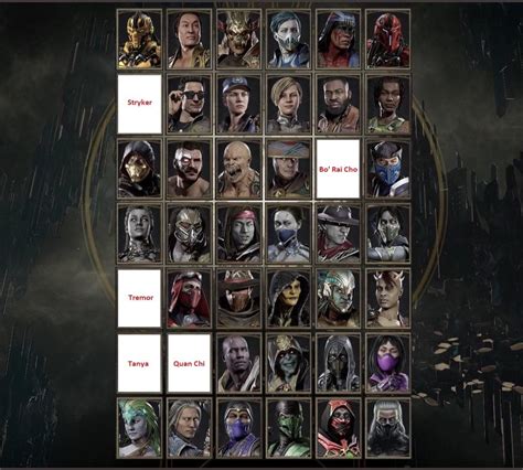 If Mk12 Will Be The Trilogy From Nrs Games Mk9 Mkx And Mk11 This Could Be A Potential Roster