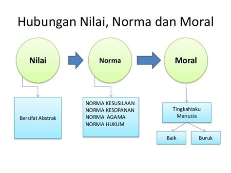 Contoh Nilai Etika Pancasila