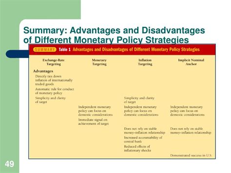 PPT The Foreign Exchange Market PowerPoint Presentation Free