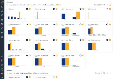 HoneyComb Observability Tool In-Depth Review - The CTO Club