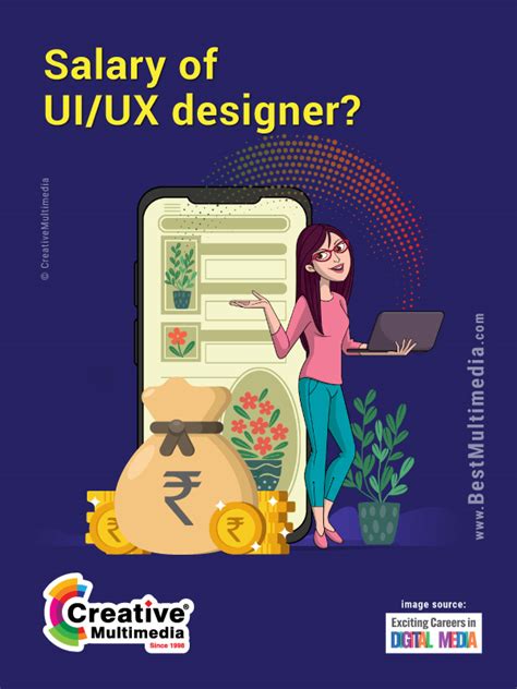 What Is The Salary Of UI UX Designer In TCS