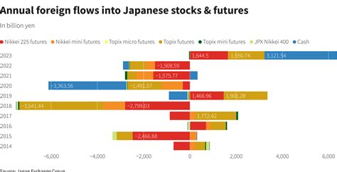 如何投資日本股市？日股 Etf：ewj、dxj、jpxn 比較，日經創新高，巴菲特推薦日股優點與風險一次看！ Finguider 美股資訊網