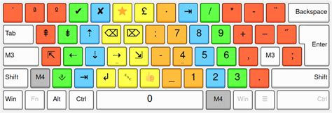 Das Vou Tastaturlayout