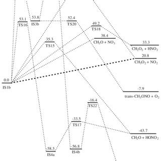 Ccsd T Cc Pvdz B Lyp G D P Potential Energy Diagram For The