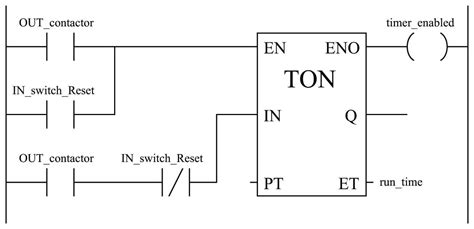 18 Plc Ideas Programmable Logic Controllers Ladder Logic Plc Images