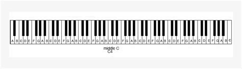 Piano Scale With Letters - Full Piano Keyboard Notes PNG Image ...