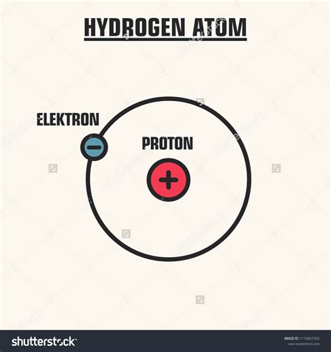 72 Bohr model hydrogen atom Images, Stock Photos & Vectors | Shutterstock