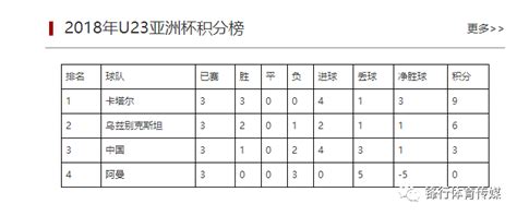 U23亚洲杯 国足1 2遭卡塔尔逆转裁判惹争议 足协恐上诉亚足联投诉 搜狐体育