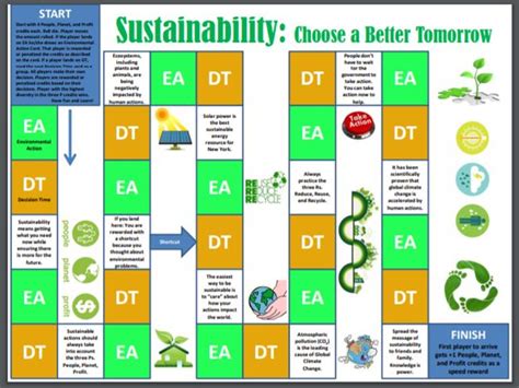 Sustainability Choose A Better Tomorrow Game Amped Up Learning