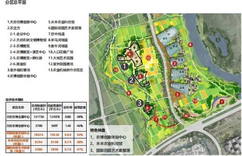 天府农博园核心区修建性详细规划2020 优80设计空间