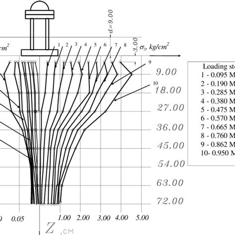 Schematic of pad printing process | Download Scientific Diagram