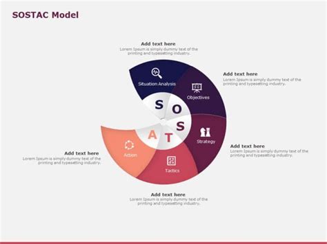 Animated Circular Sostac Powerpoint Template