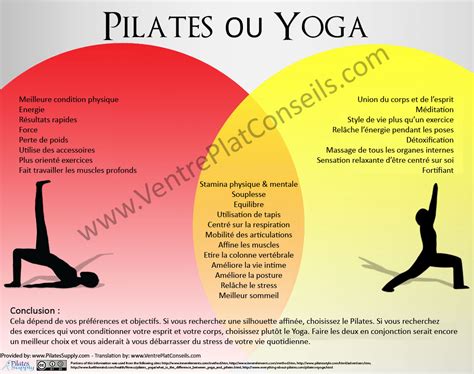 Yoga ou Pilates Quelles Différences Ventre Plat Conseils