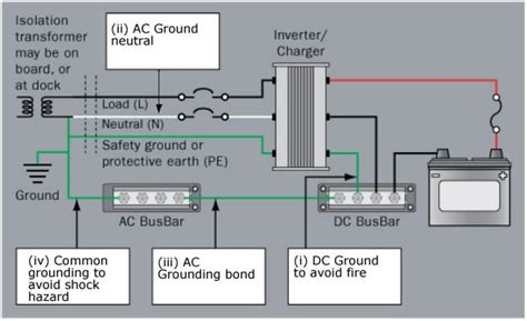 Rv Shore Power Wiring Diagram Rv Electricity The Abcs Of Campground