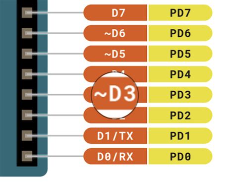 Use PWM output with Arduino – Arduino Help Center