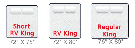 Best RV King Mattress Made In USA- 72"x75" & 72"x80"