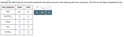 Solved Complete The Table Below By Writing The Symbols For The