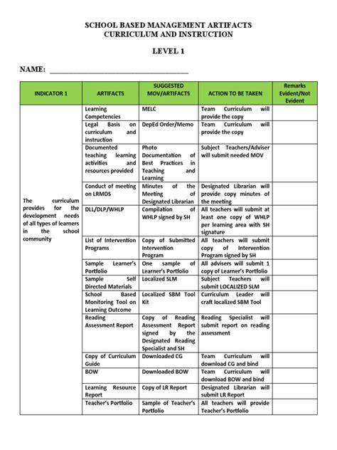 Curriculum And Instruction Sbm Checklist Mel Pdf Educational Assessment Learning