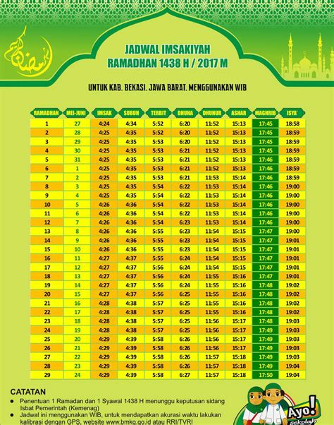 Jadwal Imsak Sahur Dan Buka Puasa 2018 Di Wilayah Bekasi