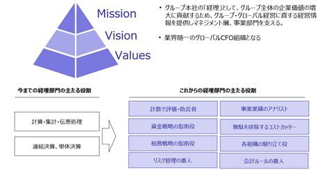 価値を高める組織の業務改革～イキイキとした活力のある組織を創る～ レイヤーズ・コンサルティング