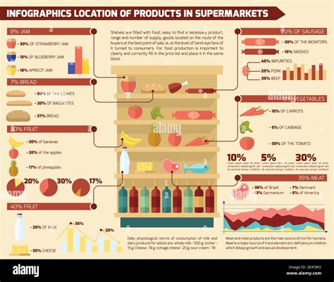 Supermarket Infographic Set With Food Shopping Items And Business Charts Vector Illustration