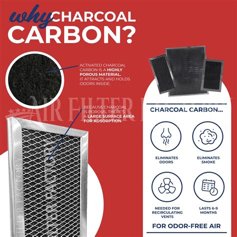 Compatible Broan BXT1 Series Charcoal Carbon Pad Range Hood Filter