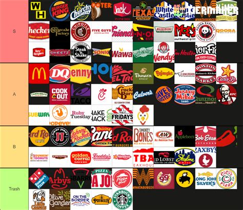 The Most Exhaustive List Of Chain Restaurants Tier List Community Rankings Tiermaker