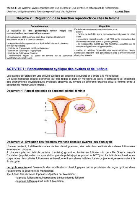 Solution Fonction Reproductrice Chez La Femme Studypool