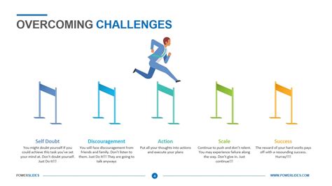 Scenario Planning Template Scenario Plan Slides