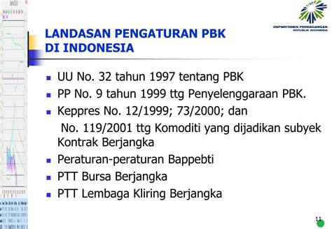 Ppt Pengembangan Perdagangan Berjangka Komoditi Di Indonesia