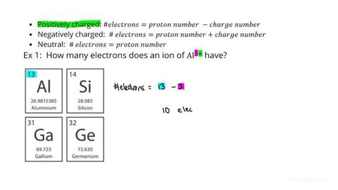 How To Determine The Number Of Electrons In An Atom Or Ion From Its Proton Number Physics