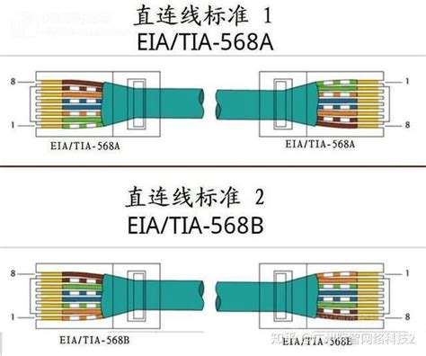 千兆网线的接法用直连法还是交叉法？ 知乎