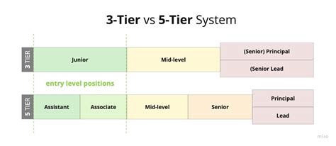 Different Types of Video Game Designers Explained