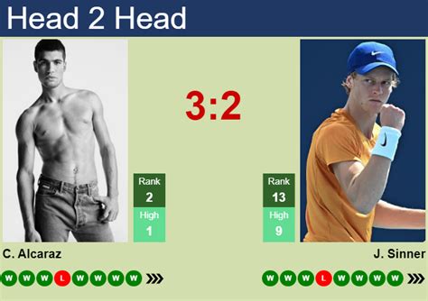 H H Prediction Of Carlos Alcaraz Vs Jannik Sinner In Indian Wells With