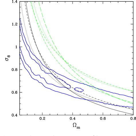 Figure 1 From Cosmological Constraints From The Local X Ray Luminosity