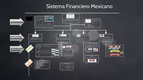 Mapa Conceptual Sistema Financiero Mexicano Diary Bersama