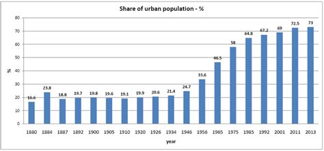 , Source: National Statistical Institute | Download Scientific Diagram