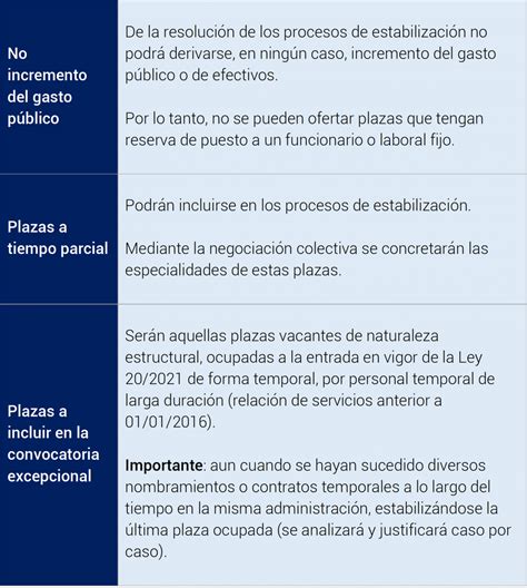 Resumen de las orientaciones sobre procesos de estabilización derivados